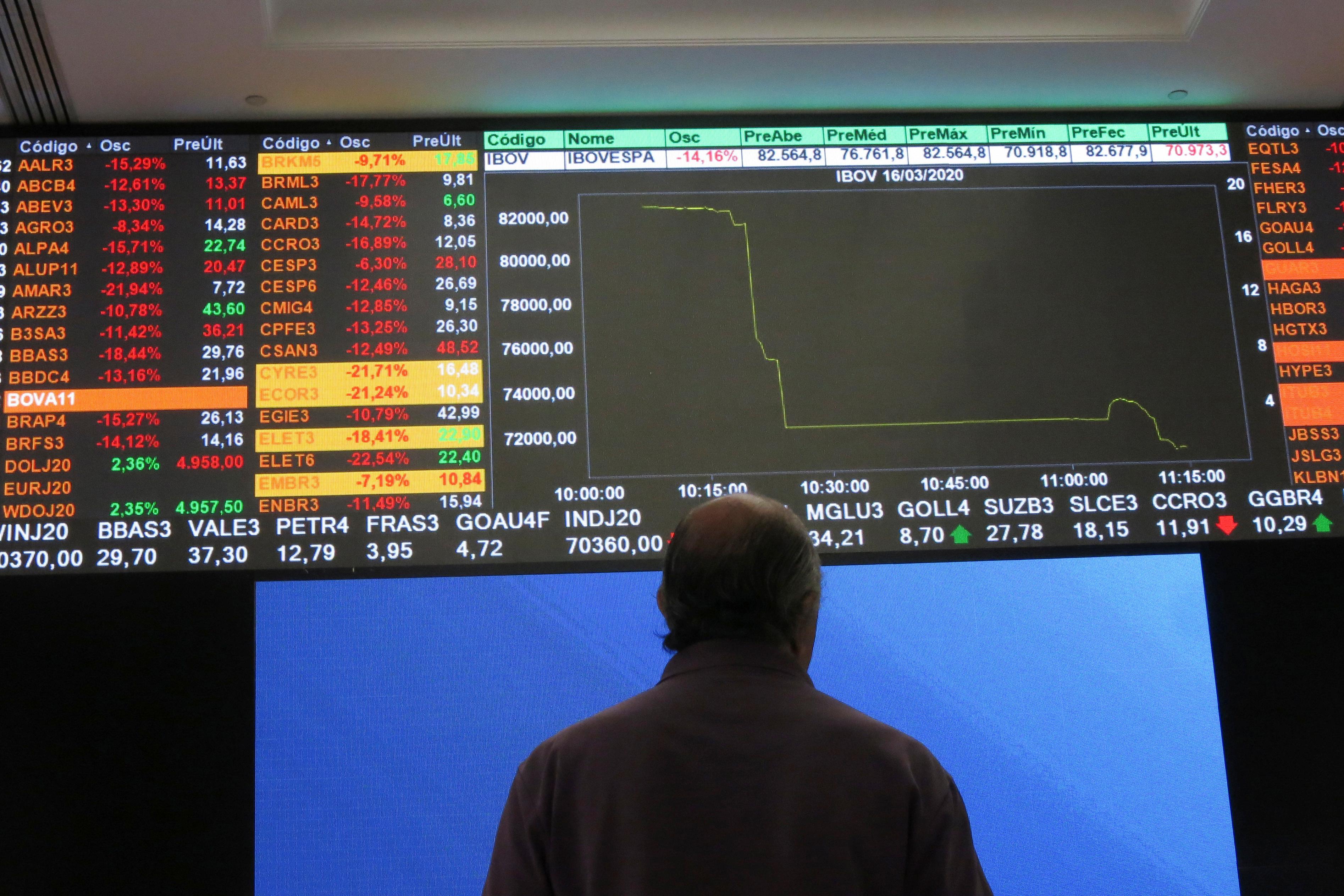 Capa de Bolsa despenca e dólar dispara após eleições de 2026